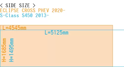 #ECLIPSE CROSS PHEV 2020- + S-Class S450 2013-